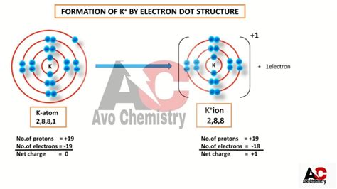 potassium ion electron configuration